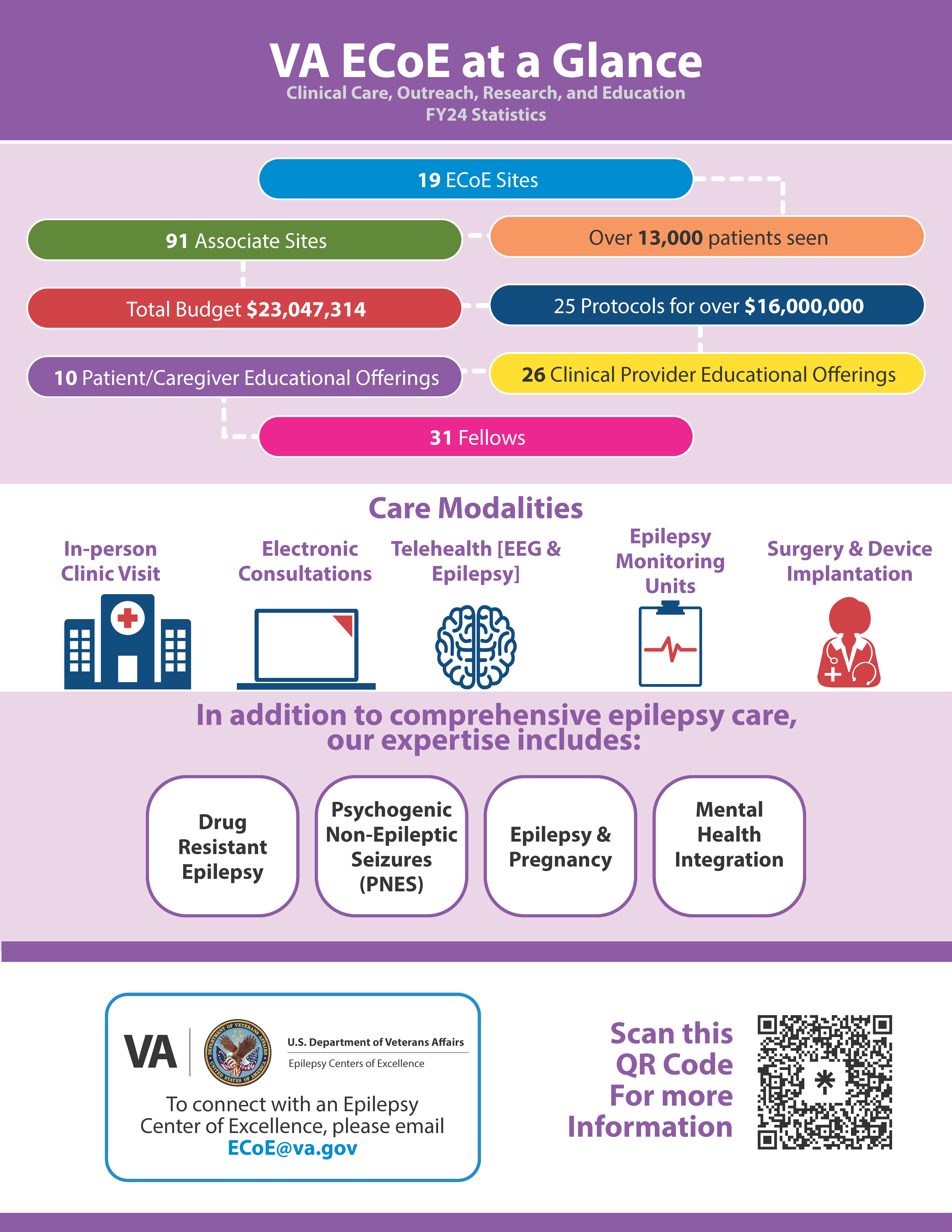 At a glance graphic