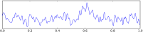 Sample of EEG waves